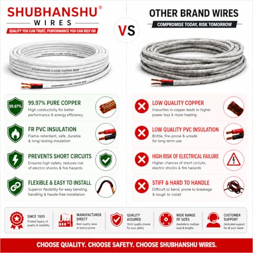Image of 2 Core X 2.50 SQMM Copper Round Wire | PVC Insulated Flexible Electric Cable | ISI Certified | Pure Copper Cable | 90 Meters | White | Round