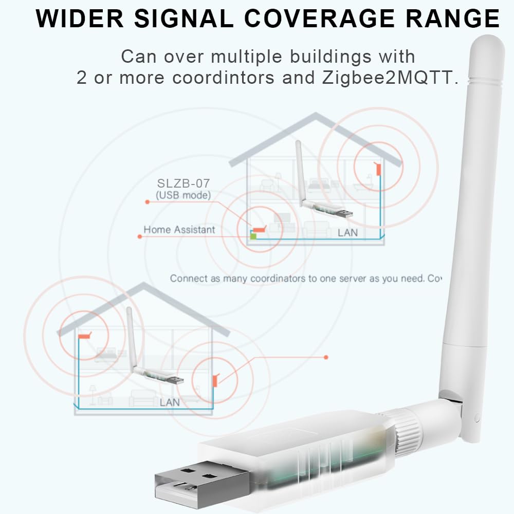SMLIGHT SLZB-07MG24 Zigbee 3.0 - Adaptador mini USB para coordinador Zigbee2MQTT, Home Assistant, ZHA