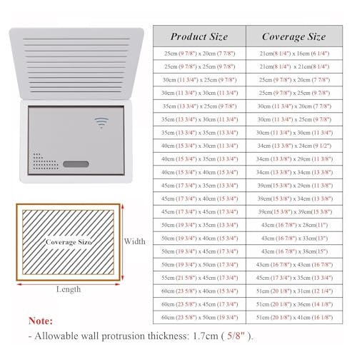 Stylish Decorative Breaker Box Cover - Wall-Mounted Electric Meter Art, Breathable Fuse Cabinet, Easy Installation, Ideal Home & Office Hidden Decor