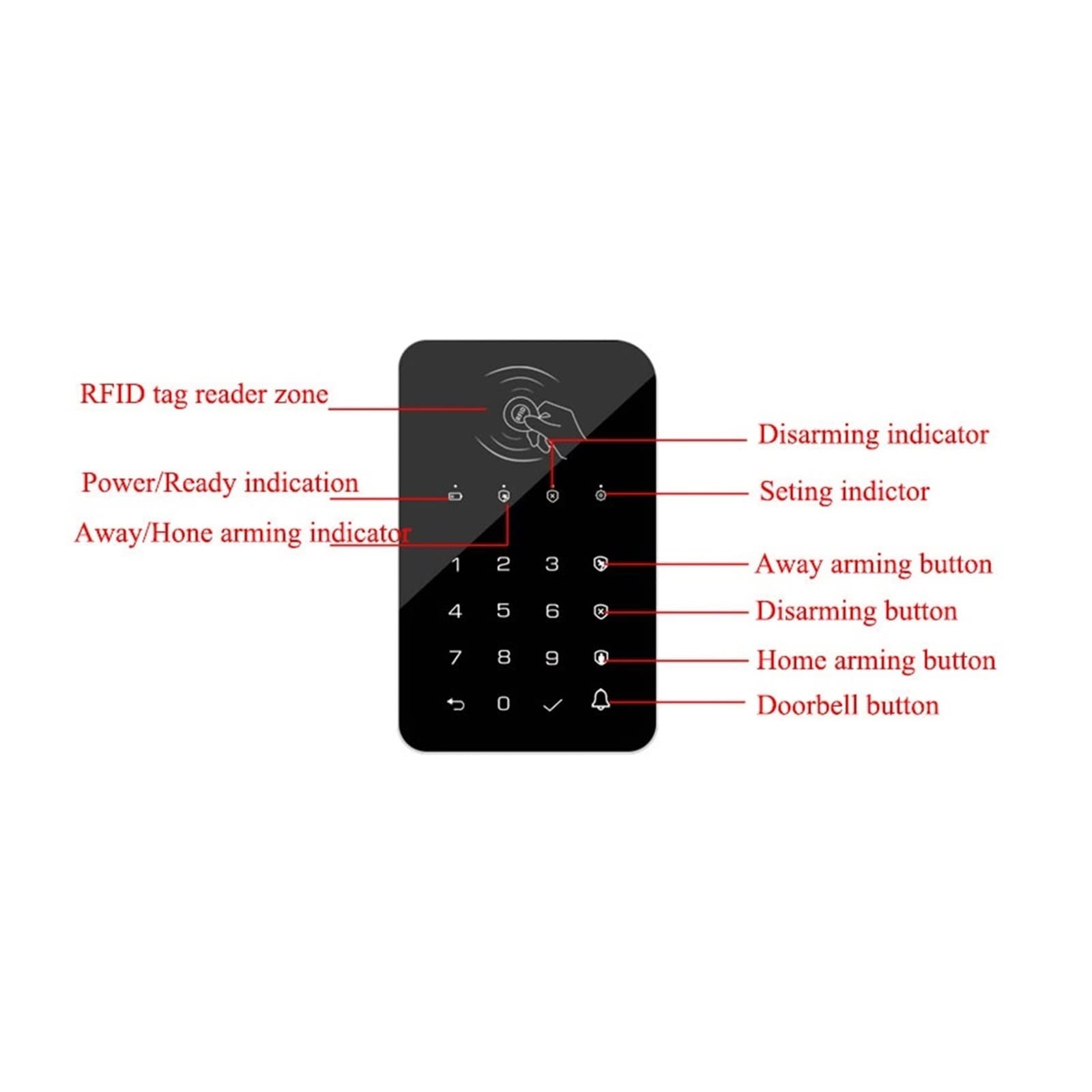Clavier Tactile Sans Fil 2pcs RFID Bras De Carte Ou Désarmement Le Clavier De Mot De Passe For L'hôte D'alarme À La Maison Intelligente Tuya WiFi GSM Système D'alarme