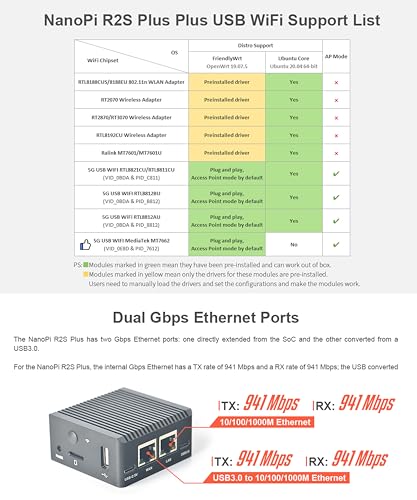 Image of Nanopi R2S Plus Wireless Mini Computer Router OpenWRT, Rockchip RK3328 Soc ,DDR4 1GB RAM 32GB eMMC, with Dual Gbps Ethernet M.2 WiFi Module Slot for Smart Home Office Gateway, Support Debian Ubuntu