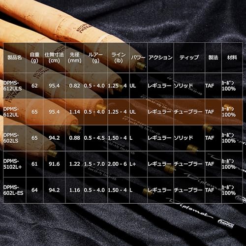 AbuGarcia (アブガルシア) Diplomat ディプロマット DPMS-612ULS 2ピース エリアトラウト 7枚目