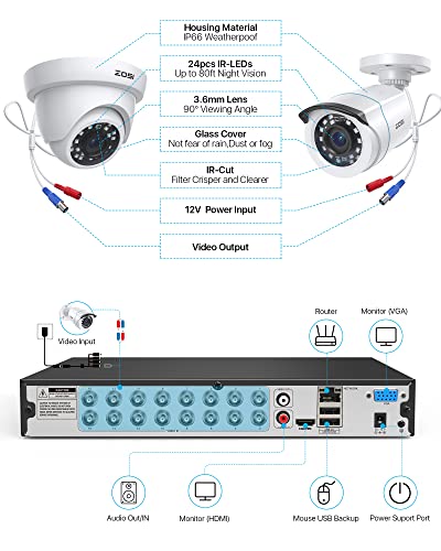 Zosi Full 1080P 16 Channel Home Security Camera System, H.265+ 16 Channel Dvr With Hard Drive 2Tb And 8 X 1080P Weatherproof Cctv Bullet Dome Camera Outdoor Indoor,Night Vision, Motion Alert Push #TOP7