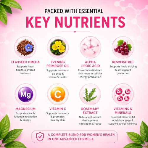 Image of Fixuphealth Multivitamin Capsules for Women | Multivitamin with Probiotics, Omega 3, Evening Primrose Oil, Vitamins C, D & B12, Magnesium & Zinc | Immunity, Energy & Daily Wellness Support | 60 Capsules