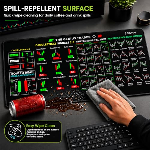 Image of Sounce Stock Market Trading Desk Mat 80 x 30 cm, Large Mouse Pad with Chart Patterns Cheat Sheet Print, Stitched Edges & Non-Slip Rubber Base for Traders, Investors & Office.
