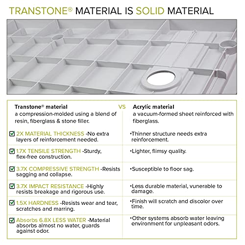 Transolid Flu3636C-31 Low Threshold L X 36-In W Shower Base With Center Drain, White #TOP5