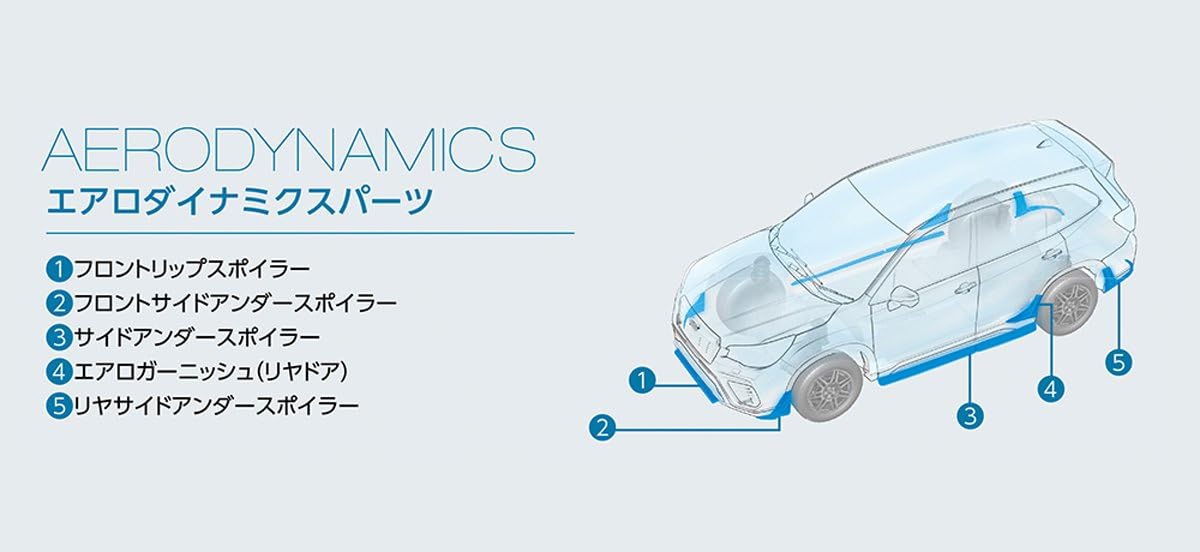 Amazon | SUBARU【スバル純正】STI 【サイドアンダースポイラー