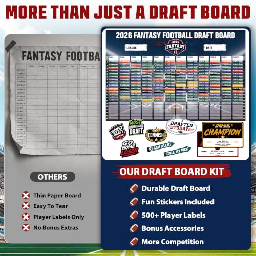 Instraella Fantasy Football Draft Board 2026, Large 12 Teams & 20 Rounds Draft Board with Player Labels, Funny Stickers, Champion & Loser Cards, Draft Party Supplies for Fantasy Football Leagues — view 5