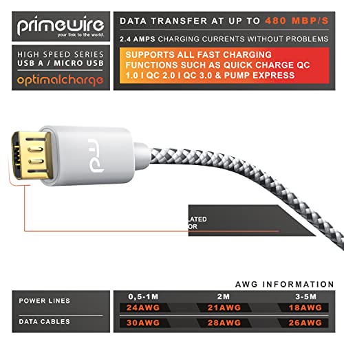 Image of 3 idea Imagine Create Print Tessco GU Series Micro USB Fast Charge Data Cable (Tessco GU-339, Cable C-Type, Grey)