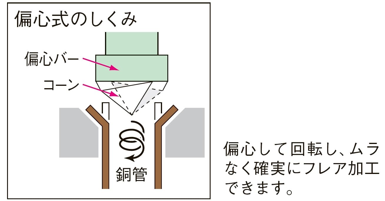 Amazon | イチネンTASCO フレアーツール アルミ軽量 TA550A | パイプ  