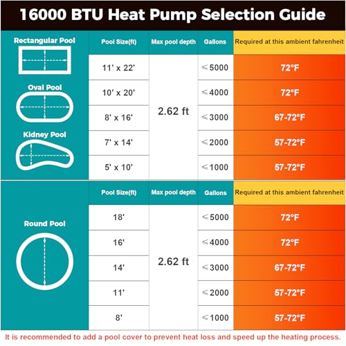 16000 BTU Swimming Pool Heat Pump 5000 Gallon Electric Pool Heater for Above Ground Pool 5KW Heating or Cooling WiFi Control Timer Pool Heater 120V 60Hz
