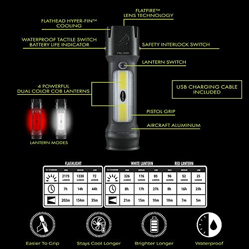 Panther Vision FLATEYE High Performance UNROUND Flashlight CREE LED Multi Position Waterproof & Shockproof (2175 Lumens + Lantern)