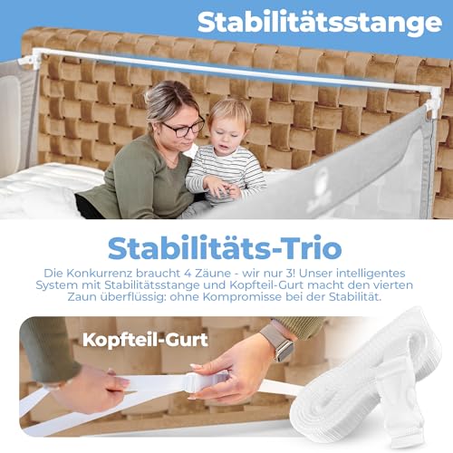 Zwergenbuddy® Rausfallschutz Boxspringbett & Elternbett (180x200cm) [8-teiliges Rausfallschutz Bett Set] Stabilitätsstange & Zwischenraumschutz – Bettgitter ist Laborgeprüft & Schadstofffrei
