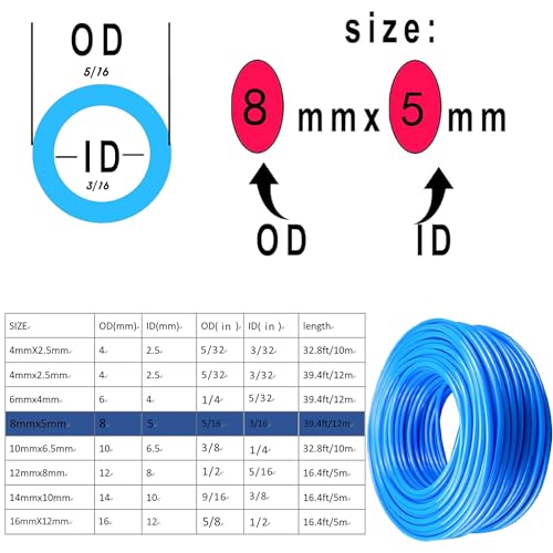 Herramientas Automotrices, Tools manguera neumatica Marca AOPANDA (2)