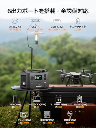 AFERIY P040 256Wh ポータブル電源 65W ソーラーパネル 一枚 セット ぽーたぶる電源 リン酸鉄 70分満充電 400W安定出力 6出力ポート AC/USB/シガーソケット 十年長寿命 小型 非常用電源 ポータブルバッテリー UPS機能10ms 静音設計 純正弦波 100V~110V 50Hz 60Hz ソーラー充電対応 家庭用 キャンプ 車中泊 停電対策 地震台風 防災グッズ