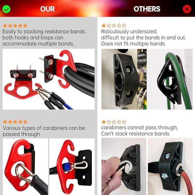 Resistance Band Wall Anchors, Wall Mounted Modular Hooking Platform, Workout Wall Mount Anchor, Training Anchor Mounted Hook Exercise Station for Home Gym Workouts,Yoga,Fitness,Strength Training