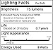 Industrial Performance Replacement for GE 16287 (#98), BA15S Single Contact Bayonet Base, G6 Clear Automotive Light Bulb (2 Pack)