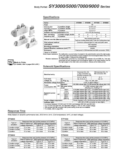 Électrovanne 5 voies haute précision SY5220 double solénoïde DC24V robuste - 6