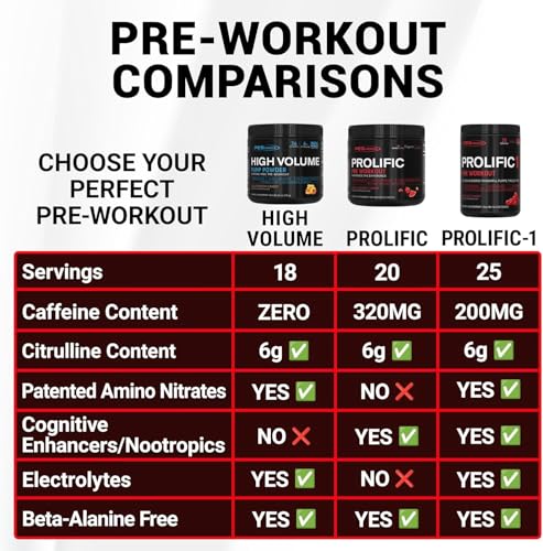 Image of PEScience Prolific Energy Pre Workout - L Citrulline for Nitric Oxide, Rhodiola & CDP Choline Nootropic for Focus - Preworkout for Men & Women - 40 Scoops, Sour Green Apple