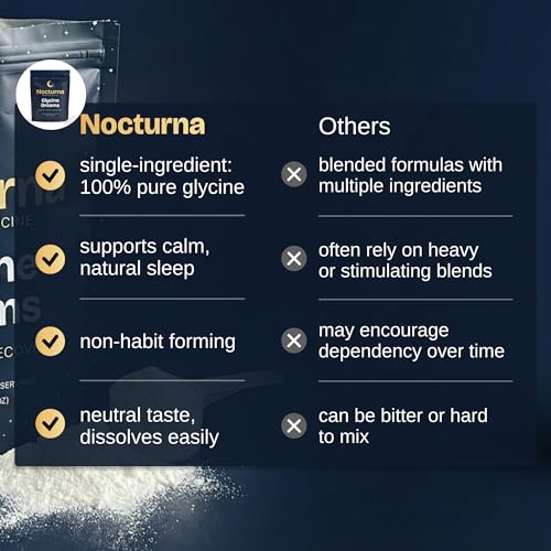 Nocturna Glycine Supplement – 100% Pure 3g Glycine Powder for Sleep, Calm & Recovery – USA Made Sleep Aid for Men & Women – Non-GMO & Completely Natural - 6.3Oz for 60 Servings — view 5