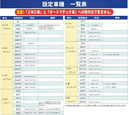 Amazon.co.jp: 【AIBA WORKS：軽トラック用スノープラウ(除雪装置
