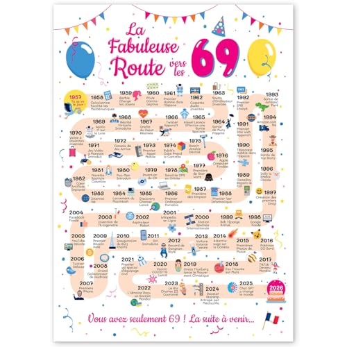 Grande Carte Anniversaire 69 Ans Femme et Homme - Idée Cadeau 69 ans Homme et Femme - Decoration Anniversaire 69 ans - Birthday Card 1957 - Carte Original La Fabuleuse Route vers les 69