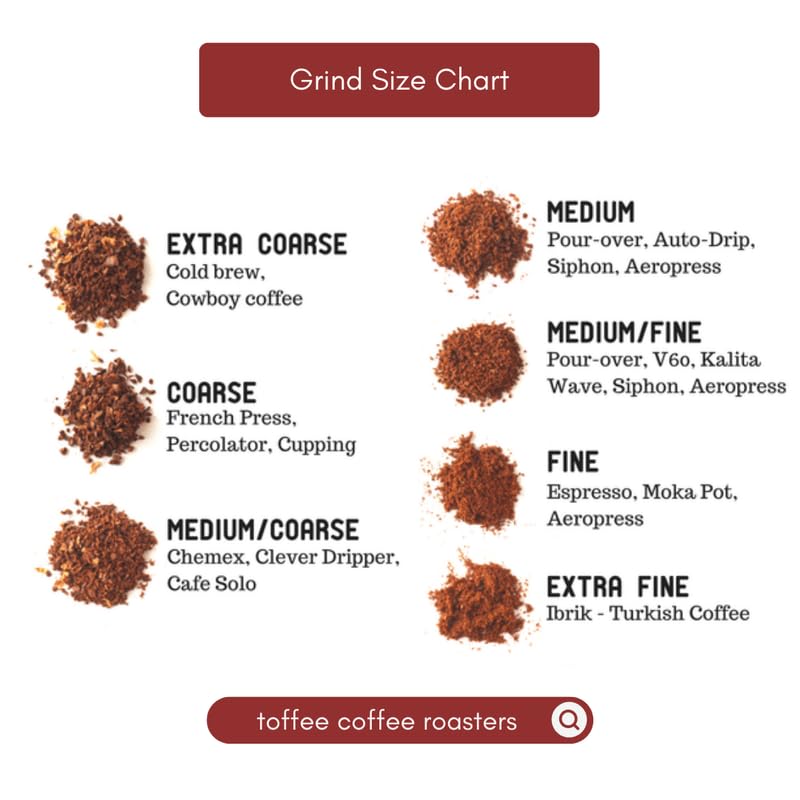 Image of Toffee Coffee Roasters Baba Budangiri Coffee 100 Gram | As Seen On Shark Tank | Arabica Freshly Medium Dark Roast Grounded Coffe Grind: Whole Beans | Notes: Toasted Nuts, Earthy and Dark Chocolate
