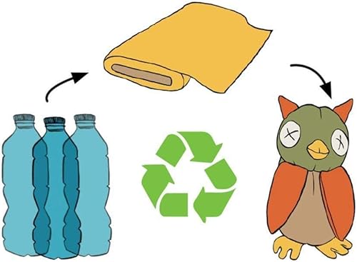 Miniatura 4 de Cate & Levi - Paquete de marionetas blandas, tiburón, unicornio, perro, precio especial, fabricado en Canadá