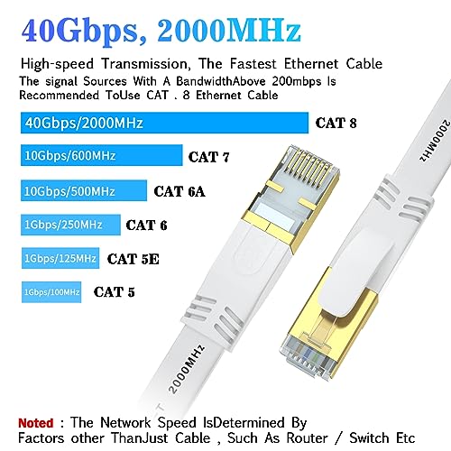 Cat 8 Ethernet Cable 6 FT, Outdoor&Indoor High Speed Heavy Duty Network LAN Internet Cable,SFTP Gold Plated RJ45 40Gbps 2000Mhz Patch Cord, for Modem/Router/Gaming,Faster Than Cat7/Cat6/Cat5-White - Image 3