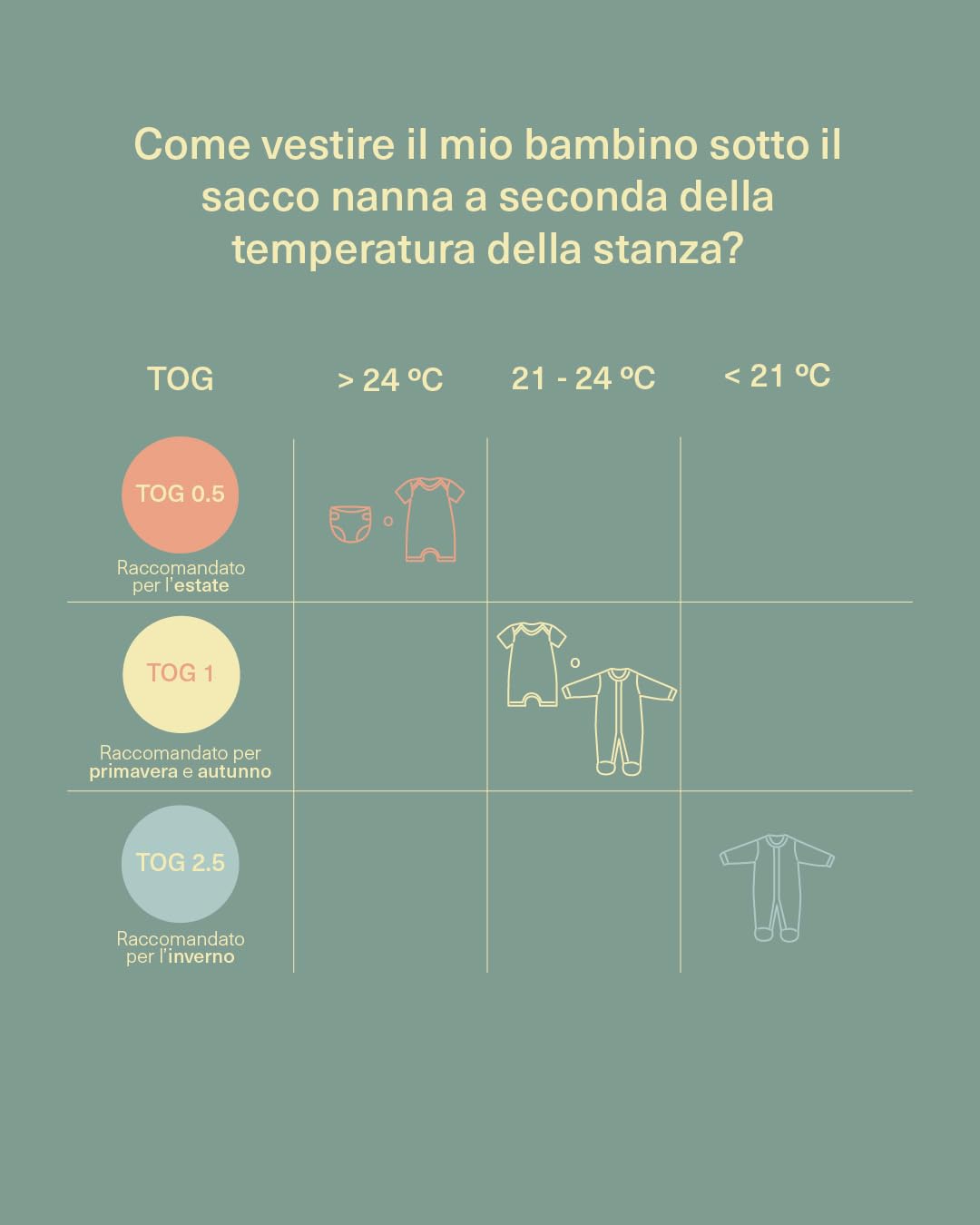 molis&co - Sacco Nanna 1 TOG - Sacco nanna primaverile e autunno - Sacco Nanna per Neonato da 6-18 mesi - 100% Cotone (Certificato Oeko-Tex) - Leggermente Imbotito, Senza Maniche - Sailor Blue
