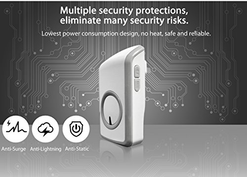 TurnRaise Campanello del Portone Senza Fili