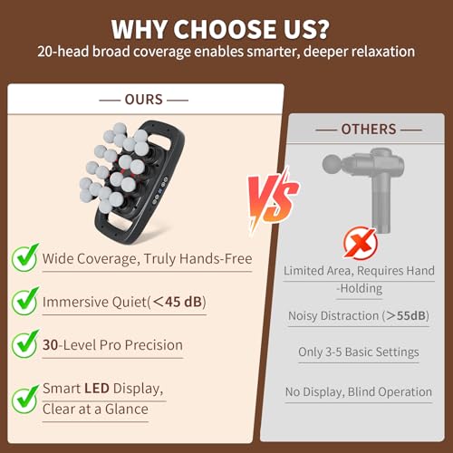 Image of 20-Head Massage Gun, 30 Intensity Levels 3 Modes, Deep Tissue Massager with 50KG Force & Noise-Free Motor for Neck Back Legs Shoulders, Portable for Full Body Muscle Recovery