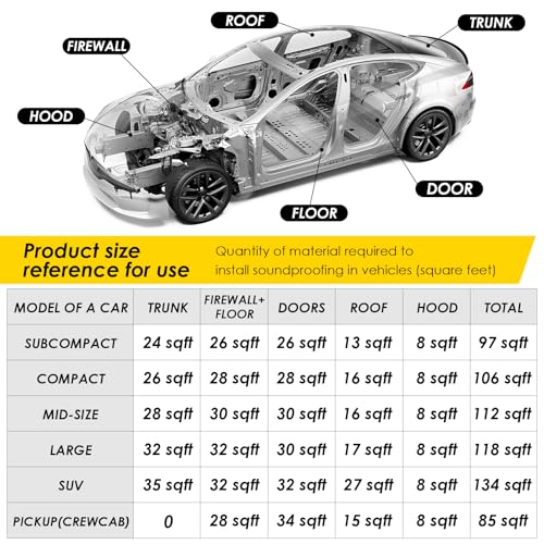 Image of Car Soundproofing Mat: 197 Mil 8.7 Square Feet Car Audio Deadening Foam Acoustic Dampening And Heat Insulation for Truck Y