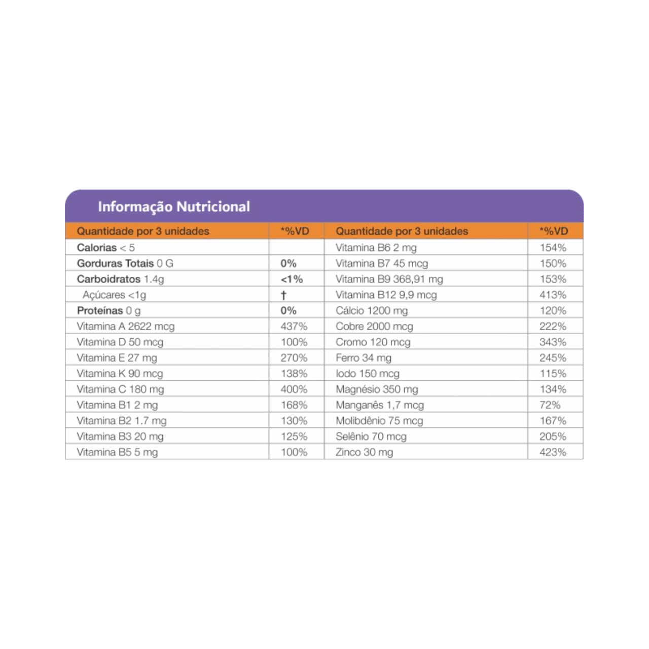 Kit Com 2 Frascos Bariatric Fusion 90 Capsulas Mastigaveis (Escolha o Sabor) (90, Frutas Tropicais) em promoção! Veja a oferta e mais achadinhos de Vitaminas & Suplementos 3 Hoje é o melhor dia para comprar Kit Com 2 Frascos Bariatric Fusion 90 Capsulas Mastigaveis (Escolha o Sabor) (90, Frutas Tropicais) com aquele preço maroto! Promoção! Aproveite a oferta! 3