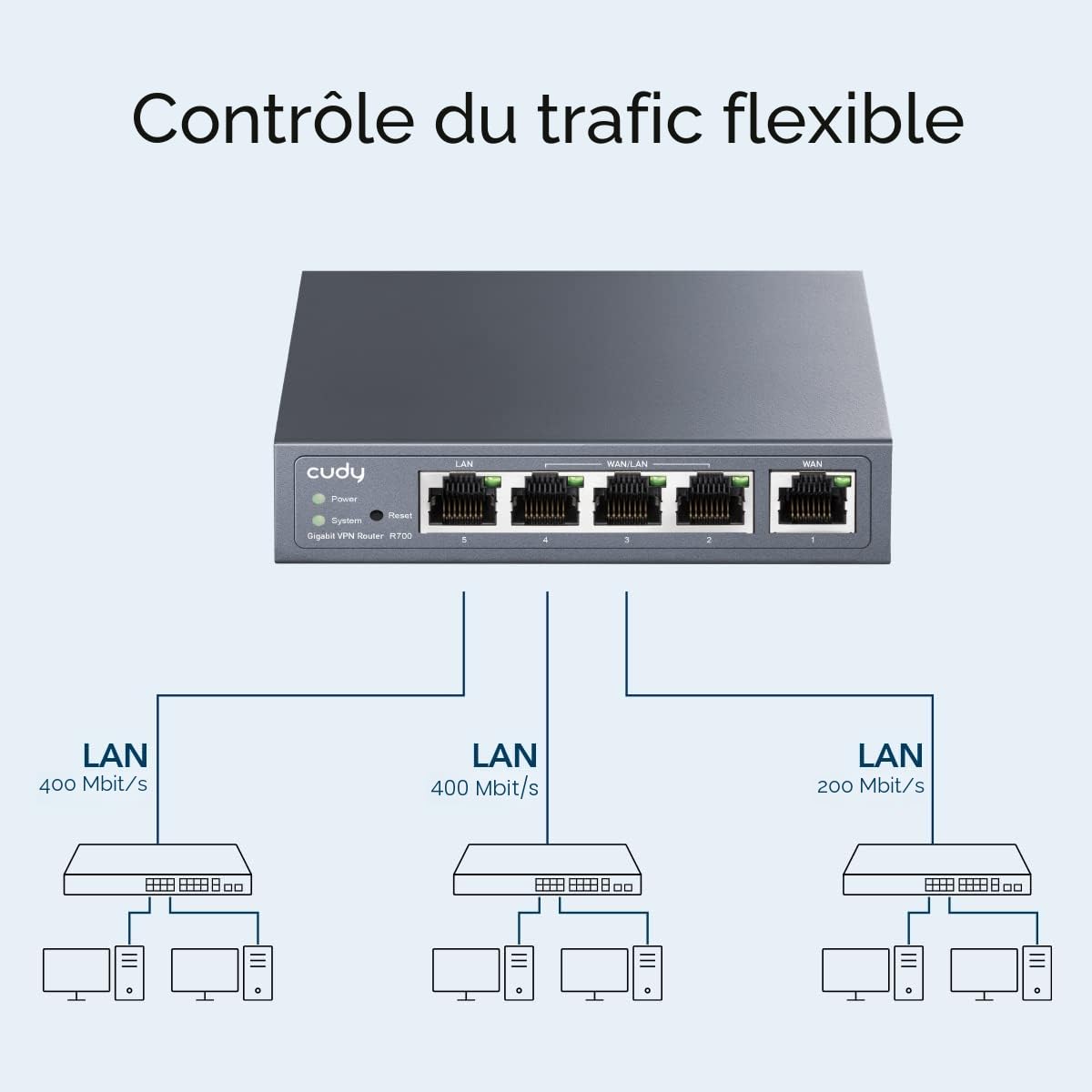 Cudy Routeur VPN Multi-WAN Gigabit, jusqu'à 4 Ports WAN Gigabit, routeur SMB, équilibre de Charge, Protection Contre la Foudre, routeur PPTP L2TP WireGuard OpenVPN IPsec VPN