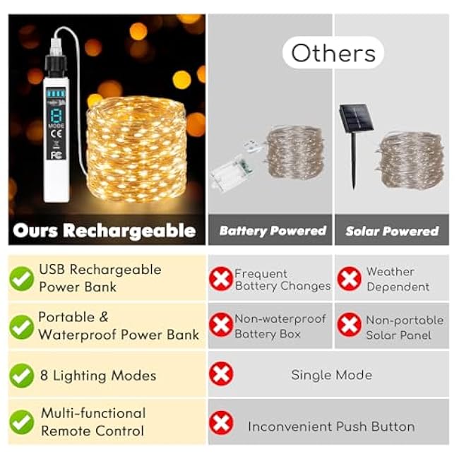 Lakumu 132FT(66*2) Rechargeable Fairy Lights Battery Operated, Twinkle Lights with Remote &Timer, Warm White LED String Lights for Bedroom Waterproof Outdoor Camping DIY Wedding Christmas Decorations