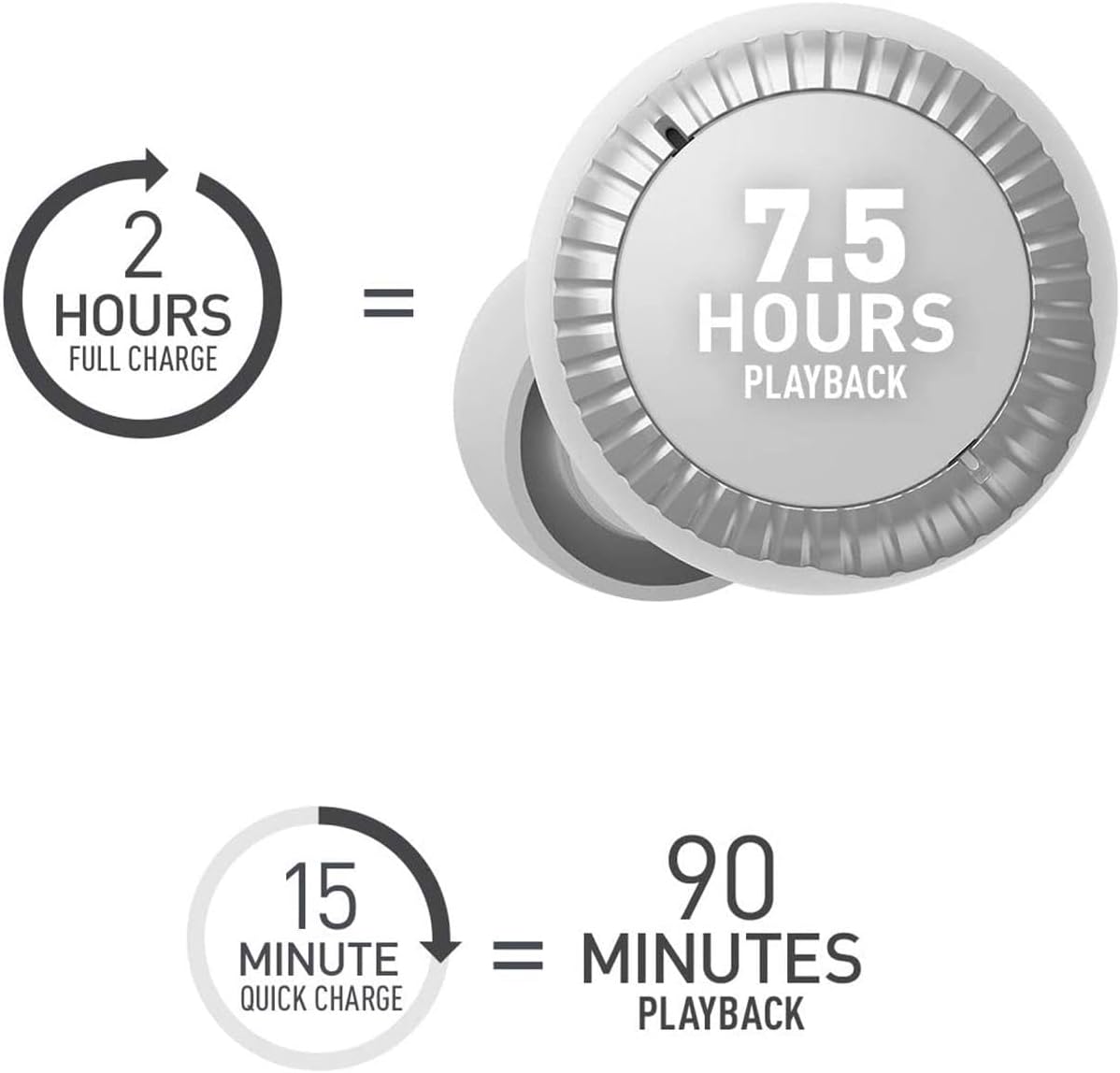 Panasonic True Wireless Earbuds | Bluetooth Earbuds|IPX4 Water Resistant | Small, Lightweight | Long Battery Life, Alexa Compatible | RZ-S300W (White)