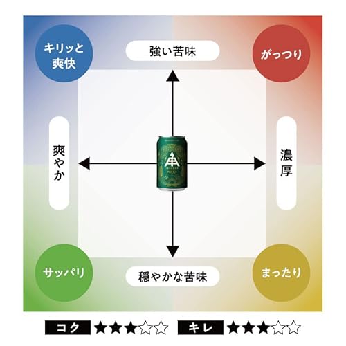 伊勢角屋麦酒 ペールエール 350mL×12缶