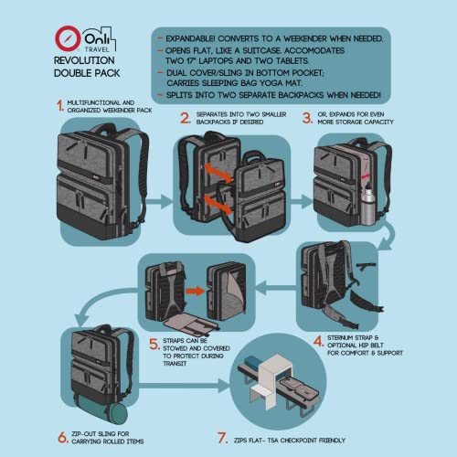 ONLI TRAVEL Revolution™ Double Pack World class backpack expands