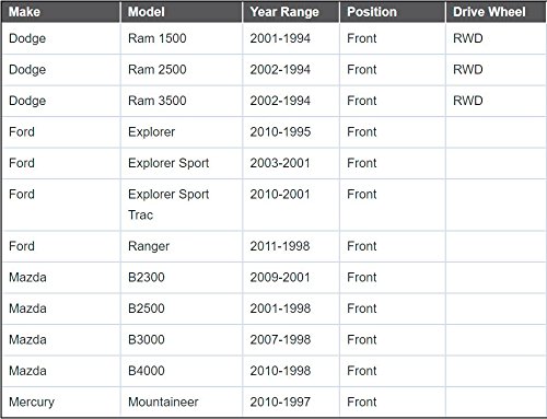 (2) Front Sway Bar Stabilizer Links Mountaineer Pickup Explorer Ranger Ram, Bushings Made In Usa #TOP2