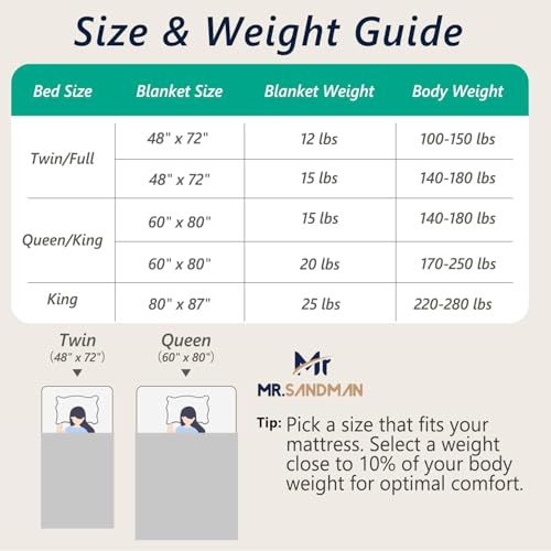 Image of Mr. Sandman Weighted Blankets for Adults Full Size 15lbs, Warm Sherpa Fleece Throw Blanket for Sleep and Calm, Soft Cozy Heavy Bed Blanket with Jacquard Flannel, 48 x 72 Inches, Green