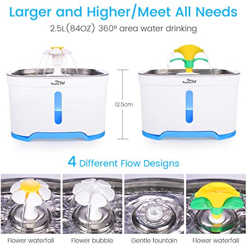 Beacon Pet Cat Water Fountain Stainless Steel, LED 81oz/2.4L Automatic Pet Fountain Dog Water Dispenser with 4 Replacement Filters & 1 Silicone Mat for Cats Dogs Multiple Pets - Thumbnail 3