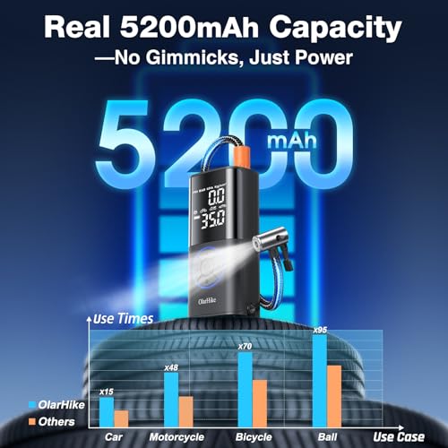 OlarHike Tire Inflator Portable Air Compressor, Smart Dual Hose System, 160PSI Auto Air Pump for Car Tires, Bike,Bicycle, Motorcycles,Electric Pump with LED Light & Digital Pressure Gauge