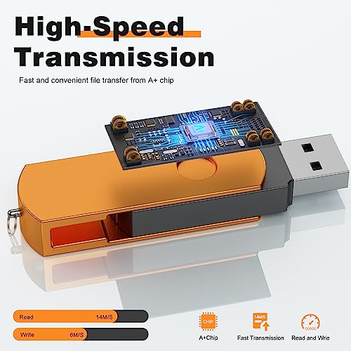 5 Pezzi 1GB Chiavette USB Leggero Pen Drive 1 GB