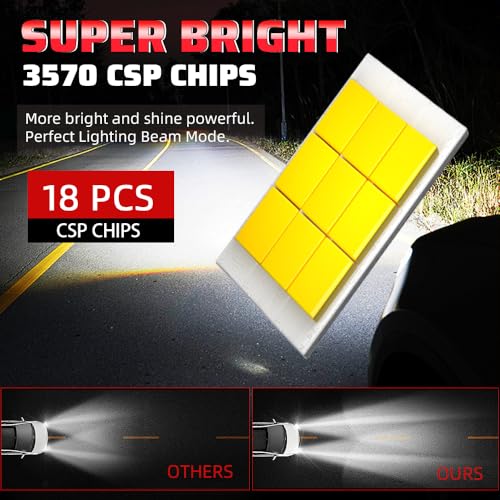 9005/HB3 LED Bulbs for 2012-2019 Ford Explorer, 800% Brighter 6500K White High Beam/Fog Lights, Real 1:1 Mini Size with 12,000RPM Cooling Fan, Non-Polarity Plug and Play, IP68 Waterproof, 2-Pack by gigididi - Image 2
