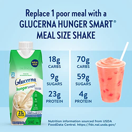 Glucerna Hunger Smart Meal Size Shake, Diabetic Meal Replacement, Blood Sugar Management, 23G Protein, 250 Calories, Homemade Vanilla, 16-Fl-Oz Carton, 12 Count #TOP5