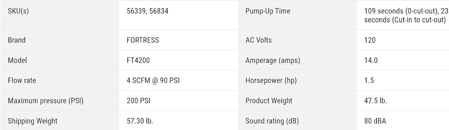 Table of specifications for FORTRESS Air Compressor