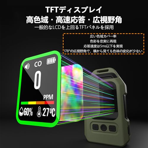 キャンプ用CO検知器 - 画像 5