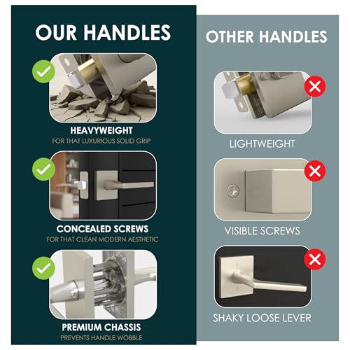 Image of Mega Handles Prime Passage Lever Door Handle for Closet or French Doors, Single Side Door Levers, Fits All Standard Door Sizes, Covered Screws Included - Satin Nickel (1 Pack) 5 inch