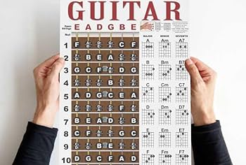 S Mua Laminated Mandolin Fretboard Notes & Easy Beginner Chord Chart 11 Instructional Poster By A New Song Music B08193qyz2 Fret Eraser